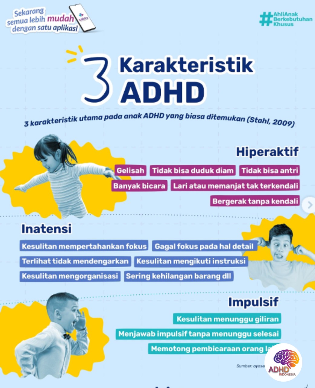 Jenis-Jenis ADHD dan Karakteristik Anak di Kabupaten Buru Selatan